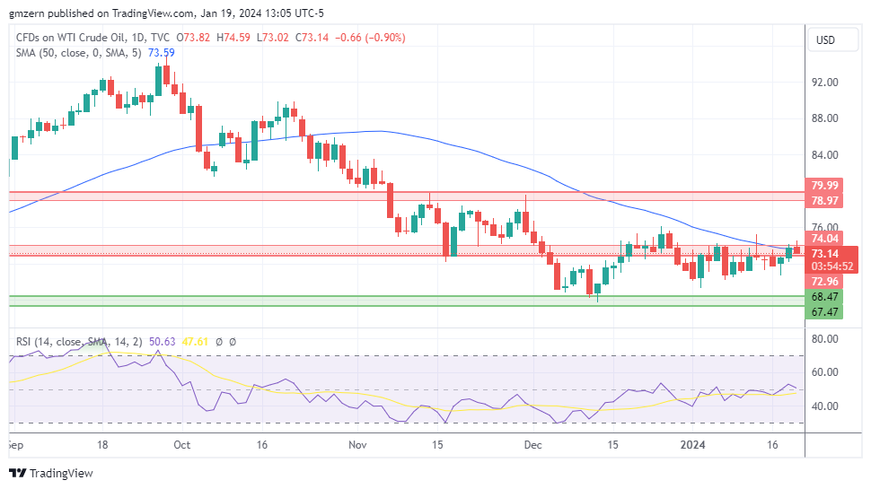 WTI Oil