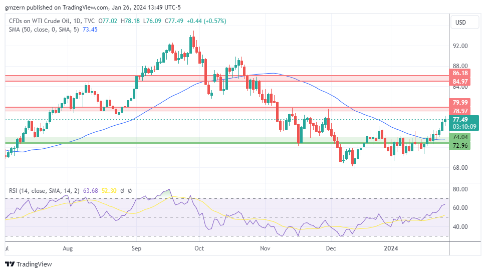 WTI Oil