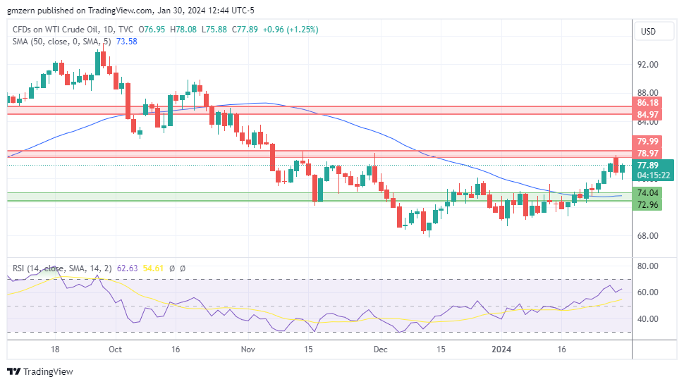 WTI Oil