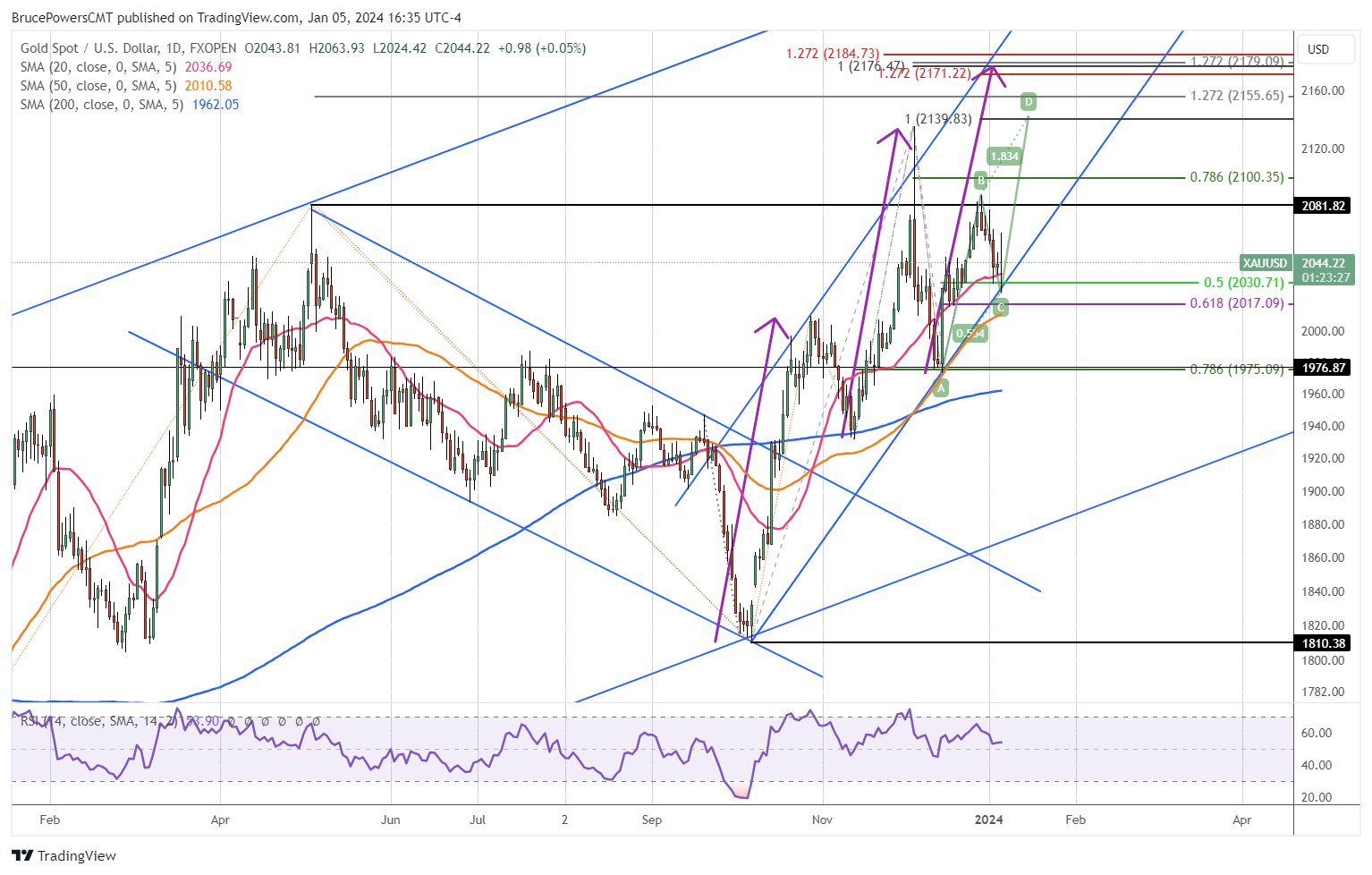 A graph of stock market Description automatically generated with medium confidence