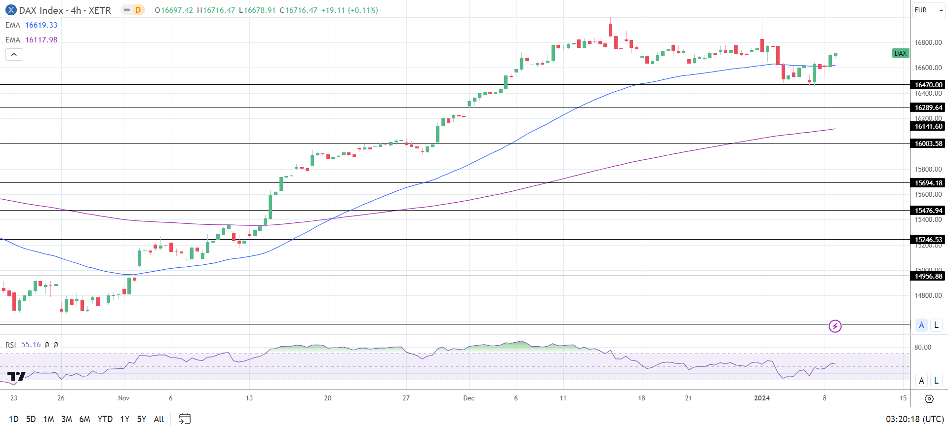 Gold Prices Forecast: Traders Seeking Direction from US Economic Reports