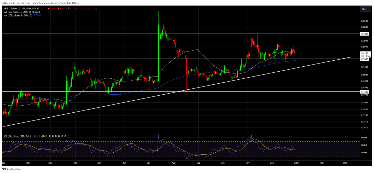 XRP daily price chart for 2023.