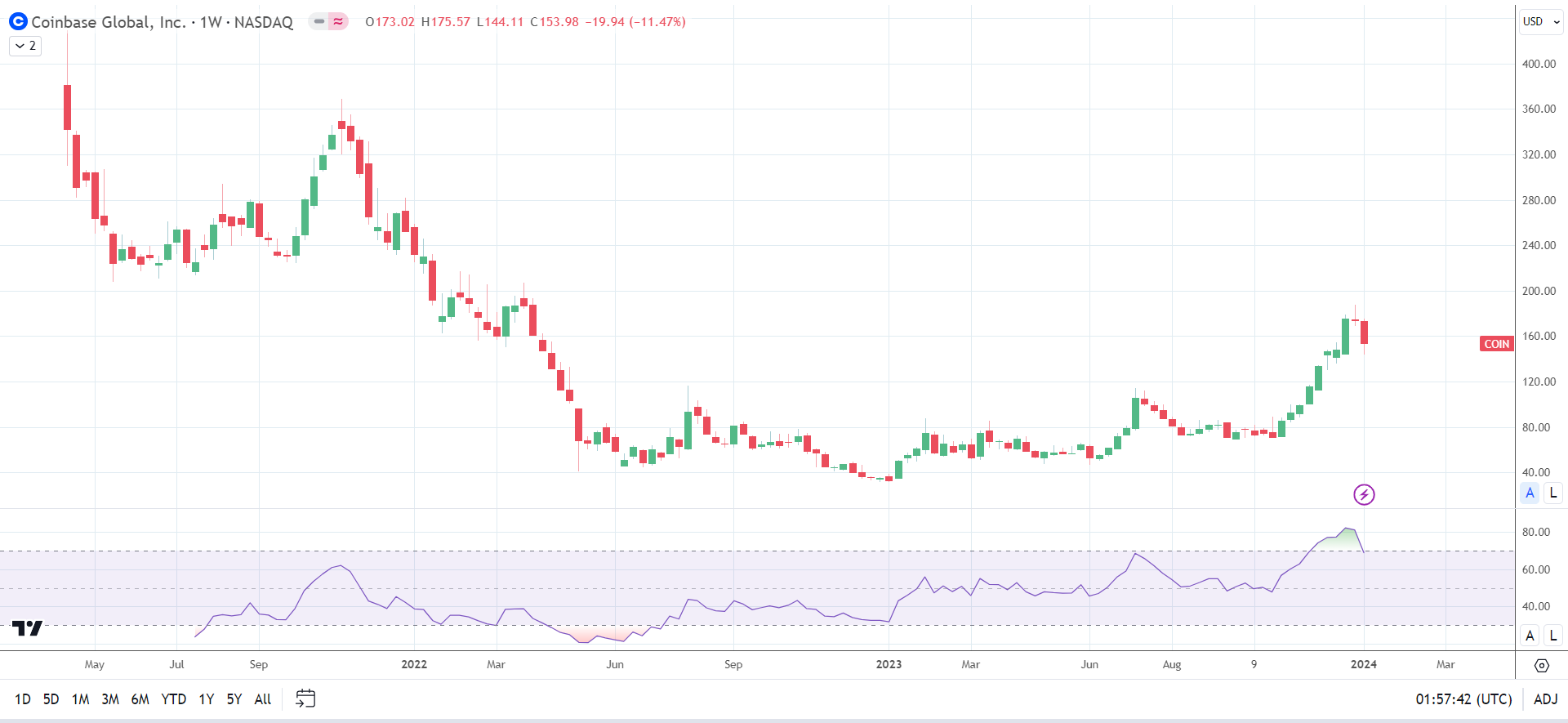 Coinbase slides.