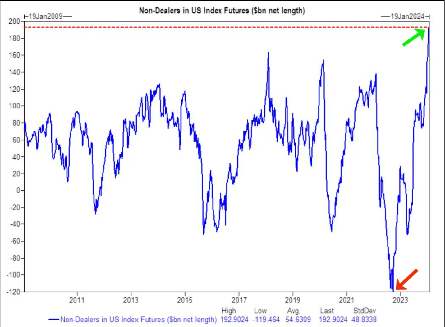 A graph showing the growth of the stock market Description automatically generated