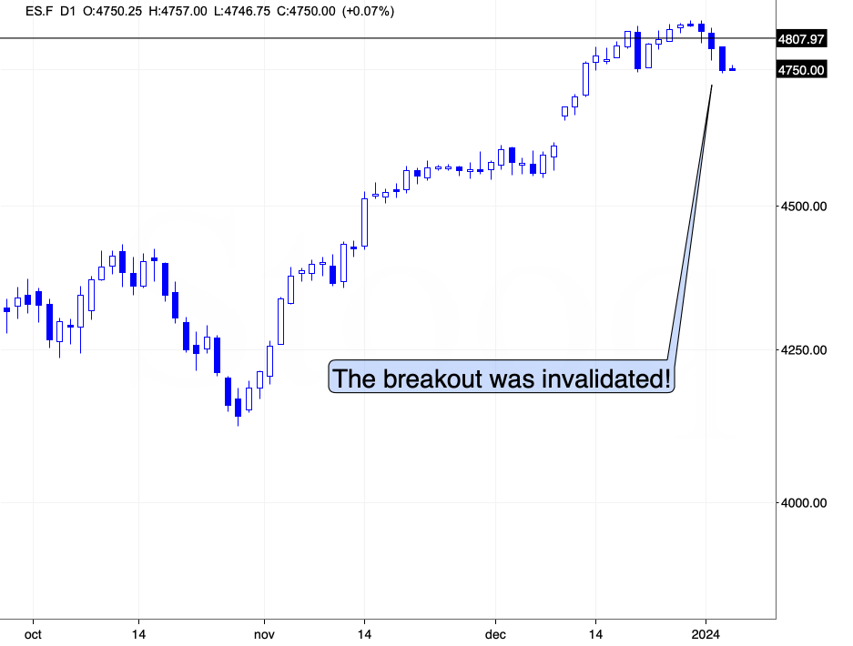  Beware: Silver Price Completed its Head and Shoulders Pattern - Image 2
