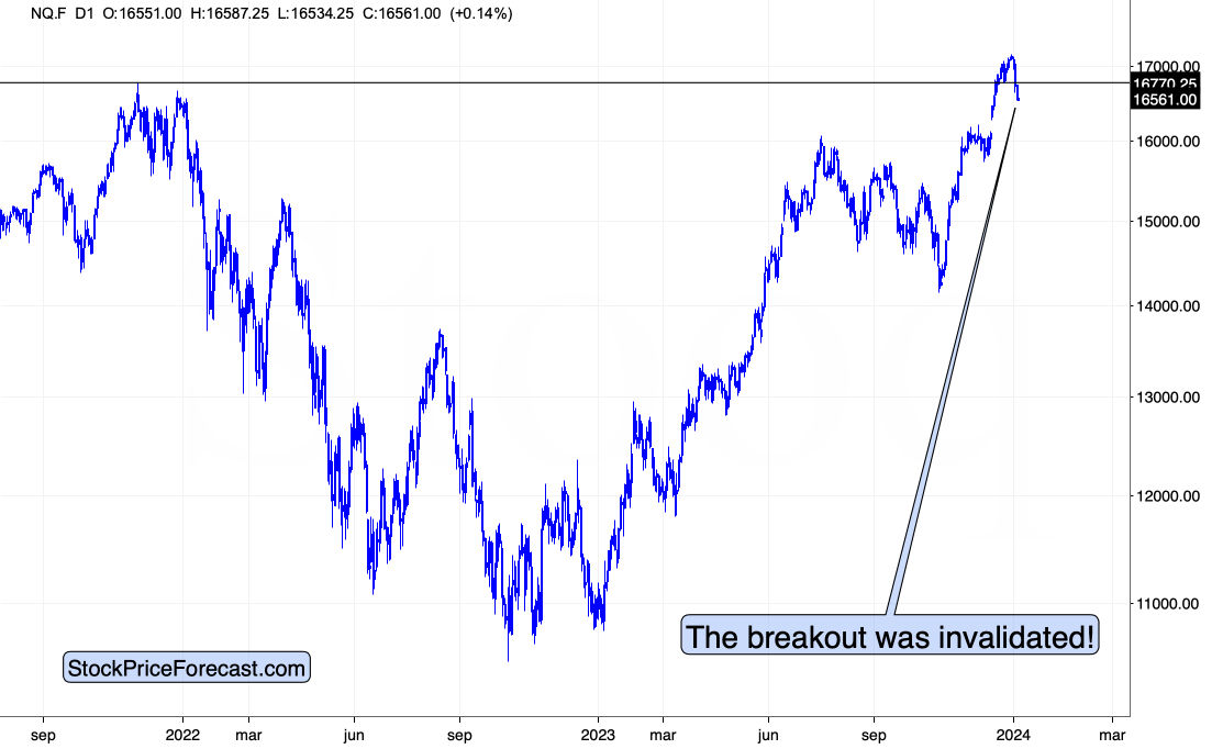 Beware: Silver Price Completed its Head and Shoulders Pattern - Image 3