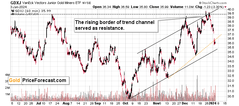  Beware: Silver Price Completed its Head and Shoulders Pattern - Image 4
