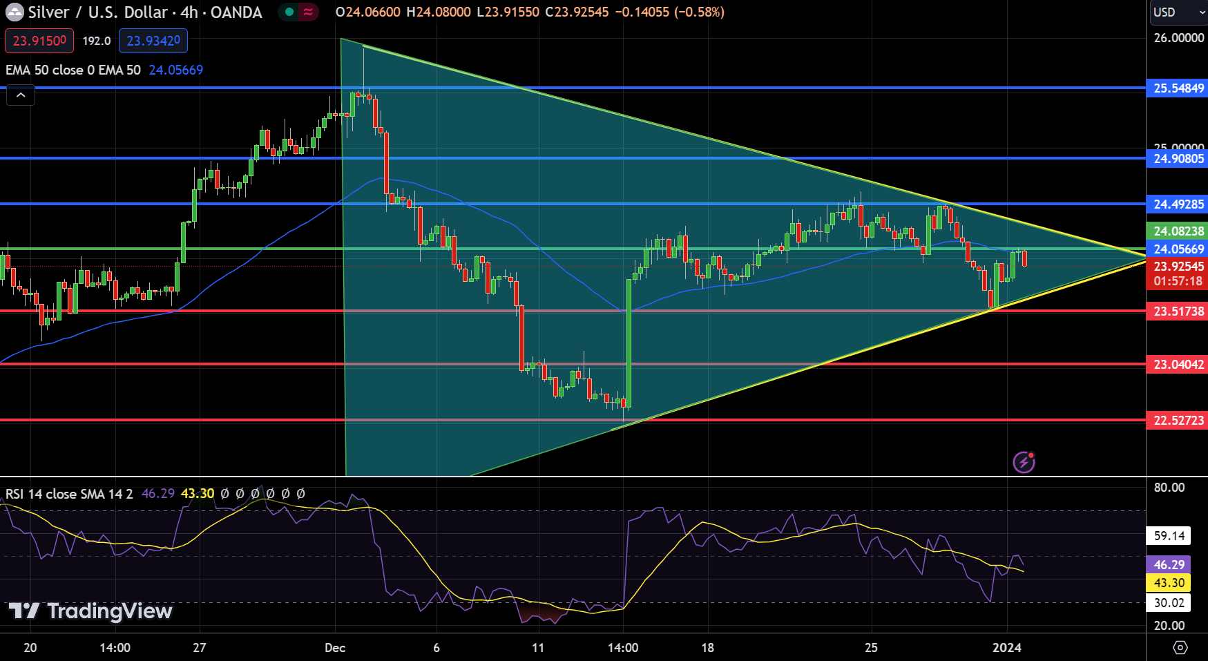 Silver - Chart