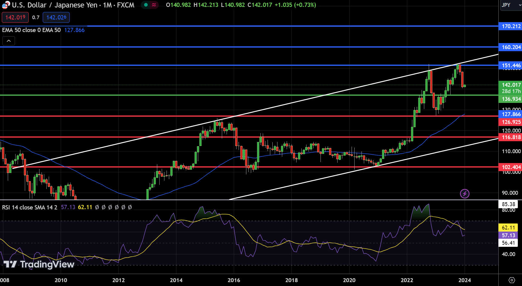 USD JPY Price Forecast For 2024 Key Influences And Predictions FXEmpire   Image 133 