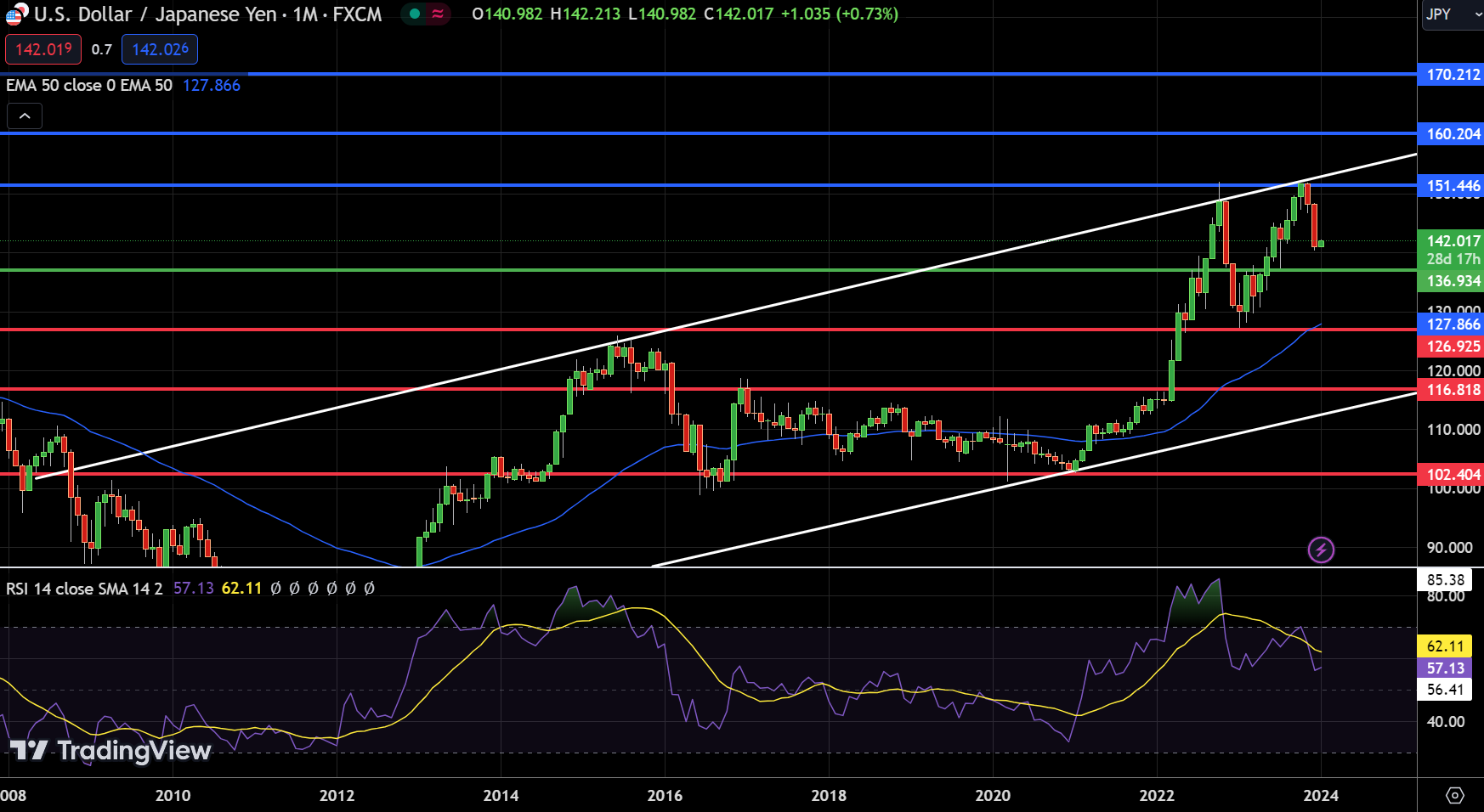 usd-jpy-price-forecast-for-2024-key-influences-and-predictions