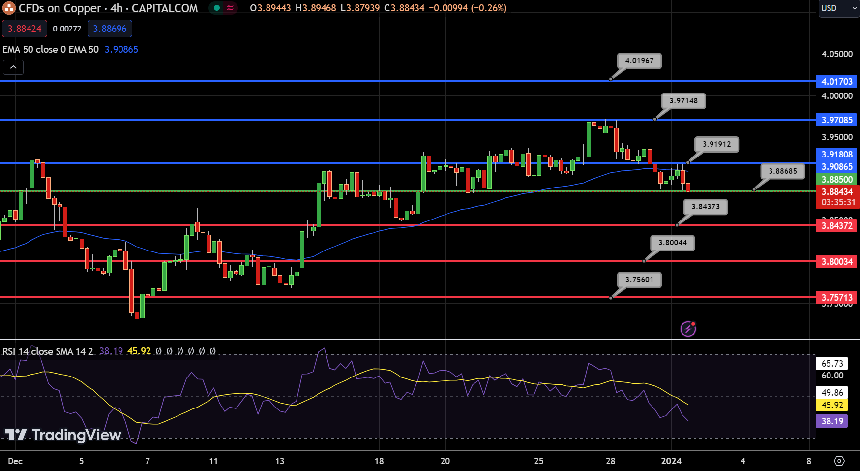 Copper - Chart