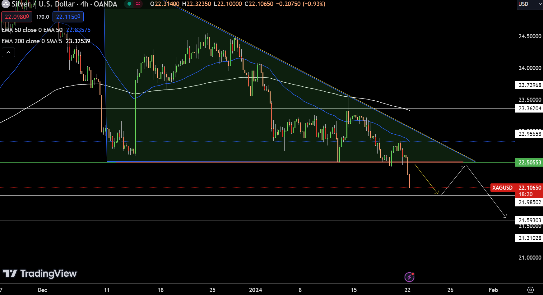 Silver - Chart