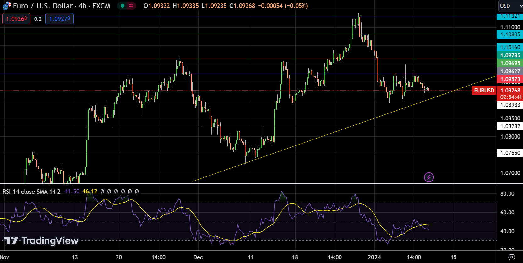 EUR/USD And GBP/USD Price Forecast: Pound Dips To 1.2700 Amid Economic ...