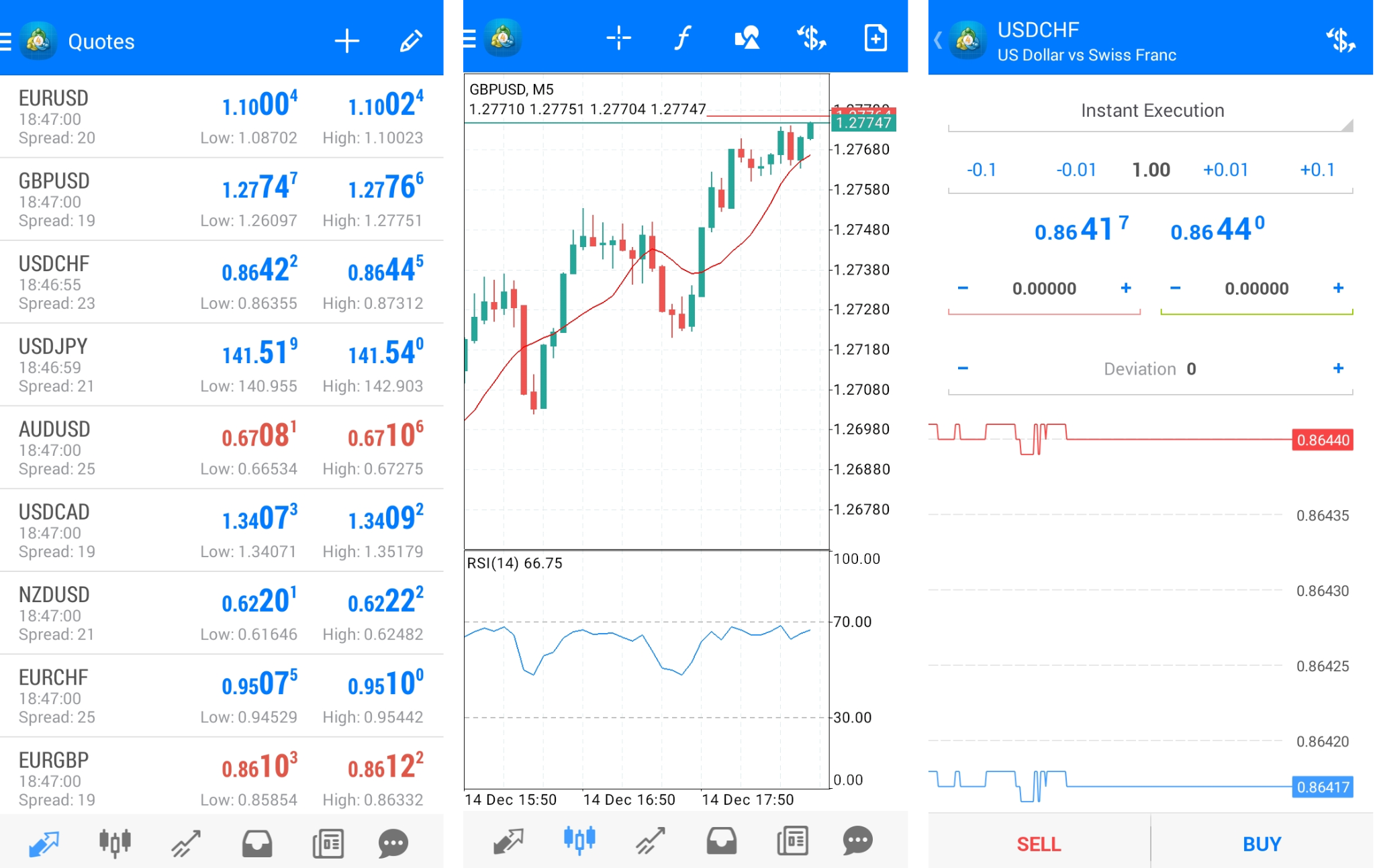 T4Trade Review 2024: Read Before You Trade | FXEmpire