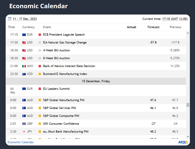 T4Trade’s economic calendar