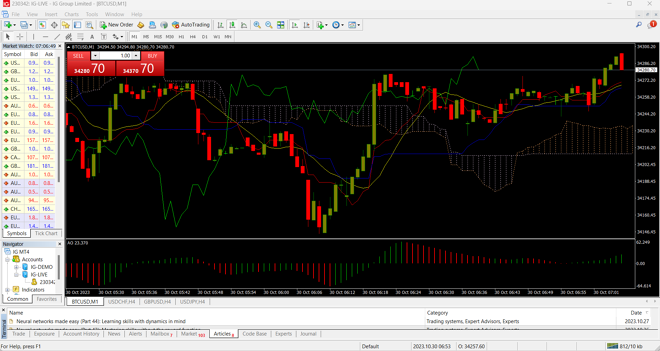 MetaTrader 4 Desktop Platform