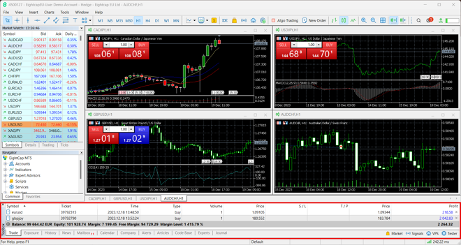 MetaTrader 5 Toolbox Panel