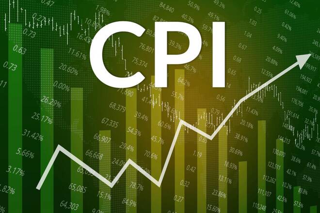 CPI and green chart, FX Empire