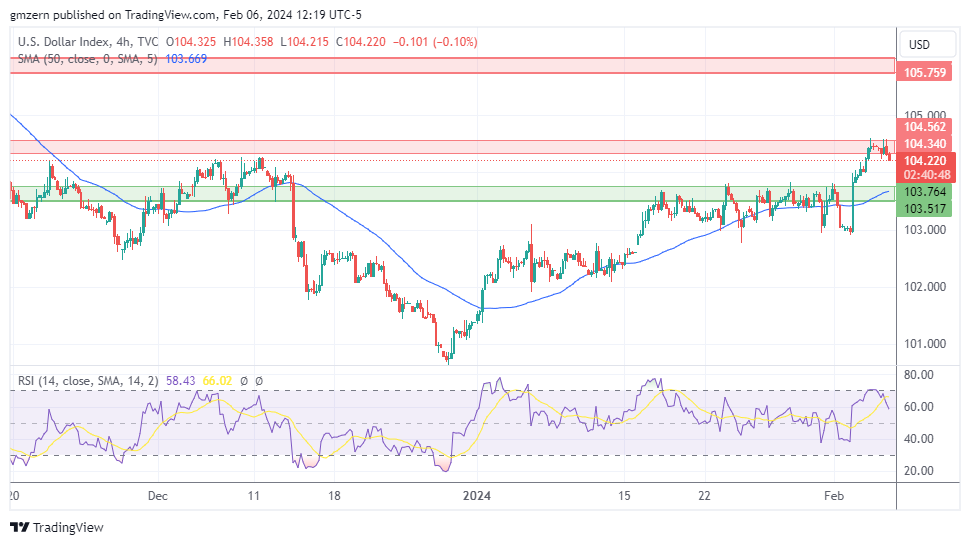 DXY