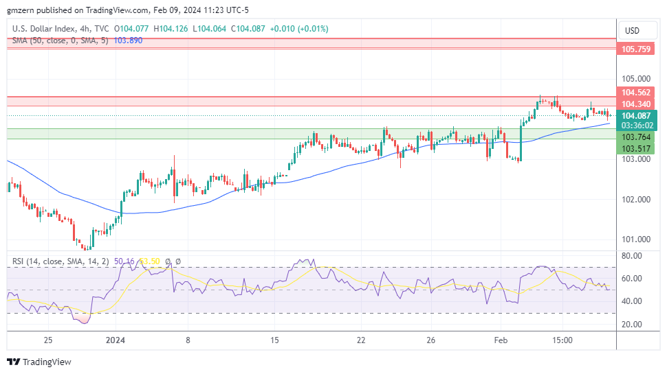 DXY