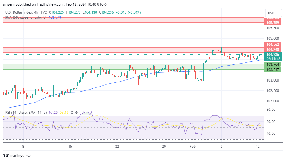 DXY