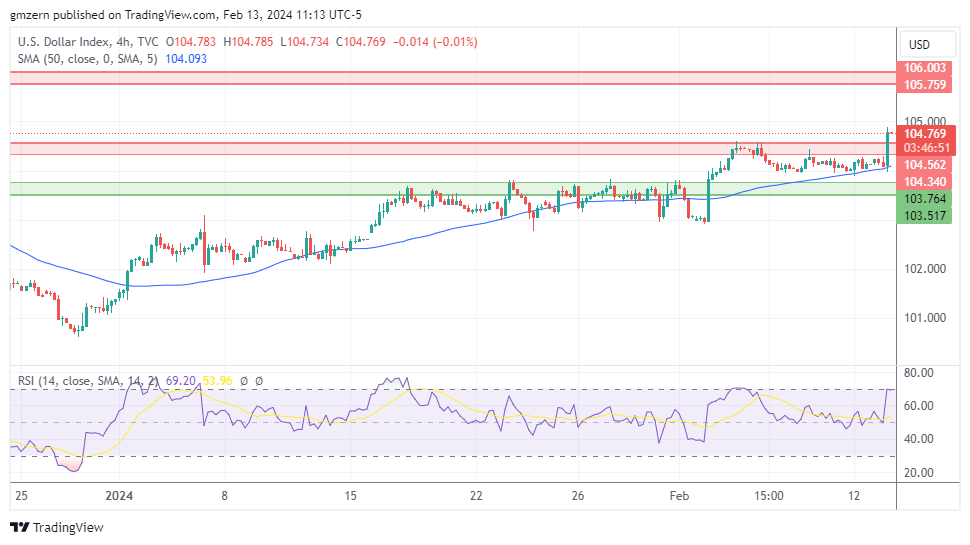 EUR/USD, GBP/USD, USD/CAD, USD/JPY Forecasts – U.S. Dollar Rallies ...