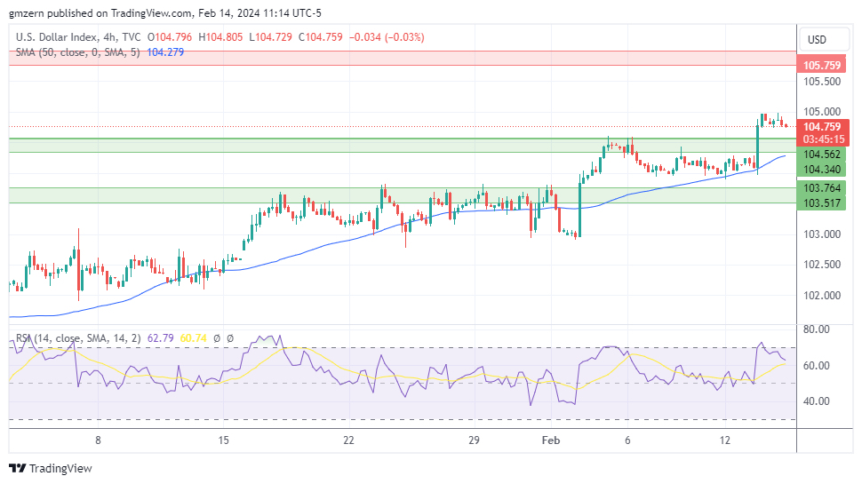 DXY
