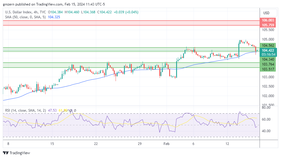 DXY