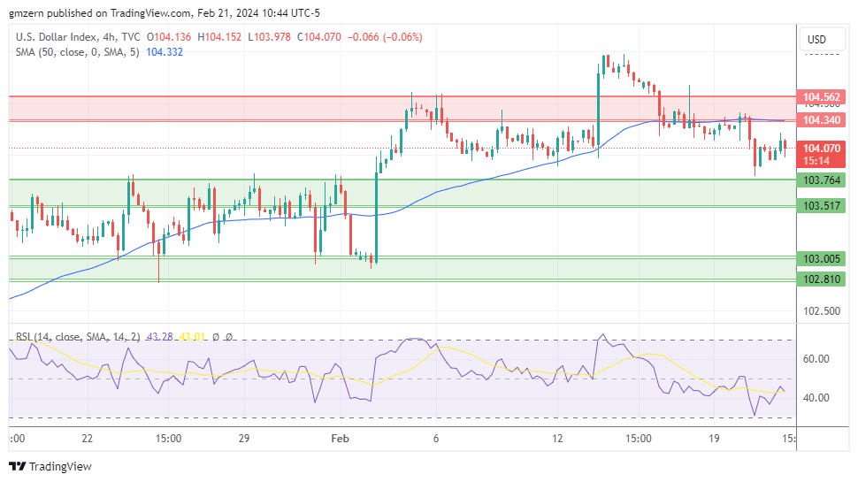 DXY