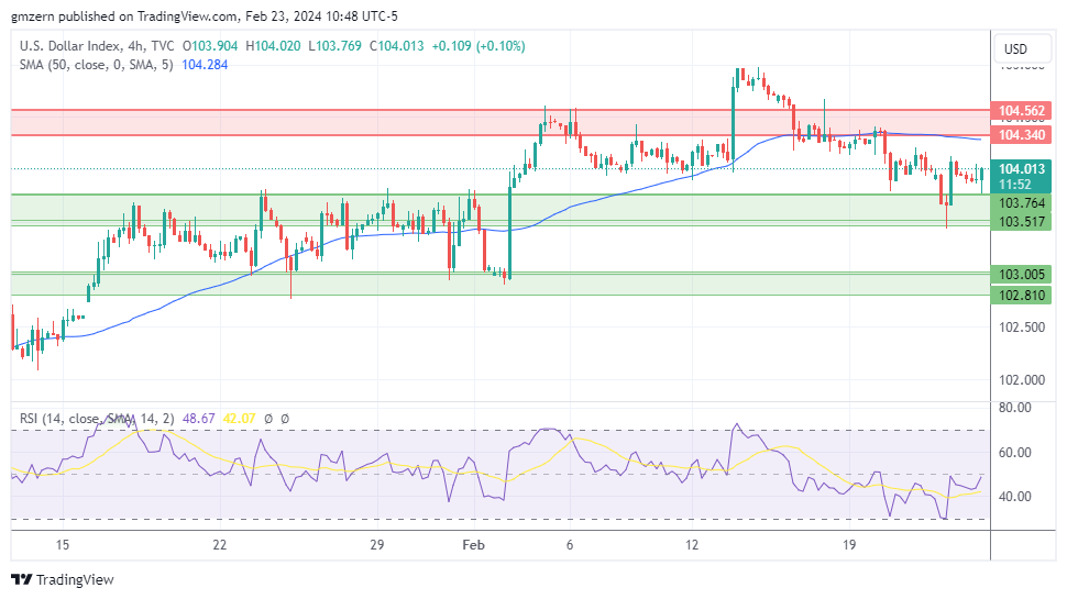 DXY