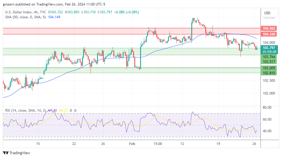 DXY