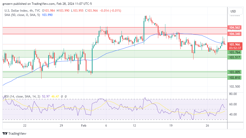 EUR/USD, GBP/USD, USD/CAD, USD/JPY Forecasts – U.S. Dollar Gains Ground ...