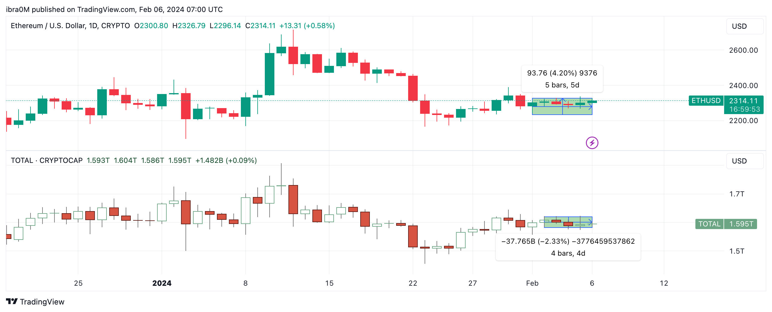 crypto ethereum price