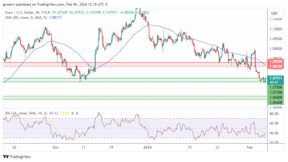 EUR/USD