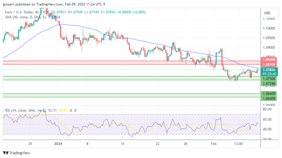 EUR/USD