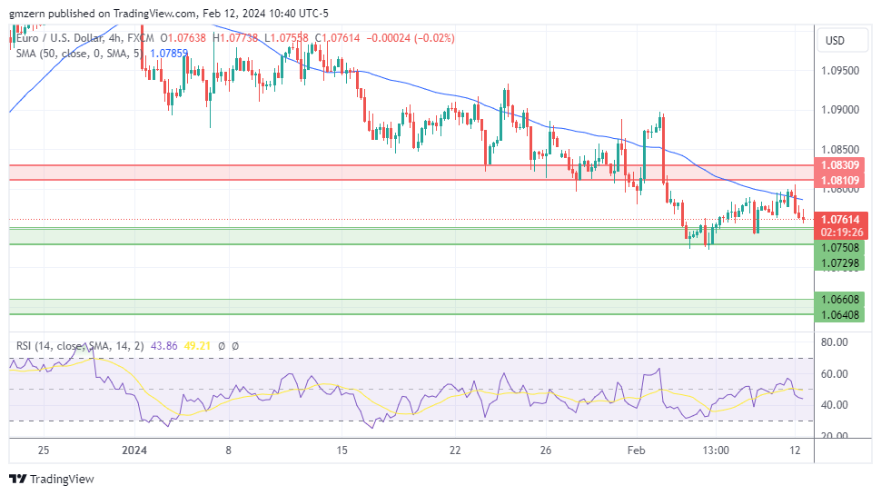 EUR/USD