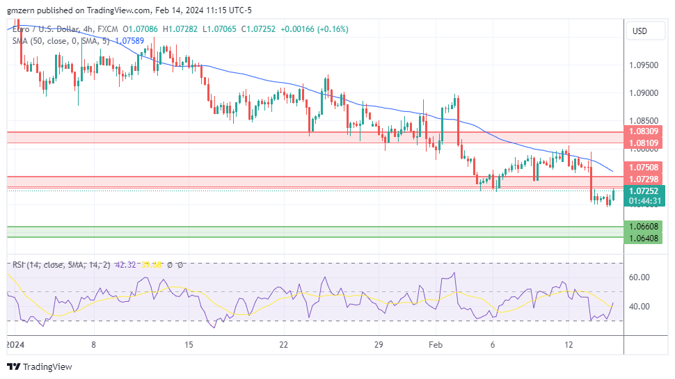 EUR/USD