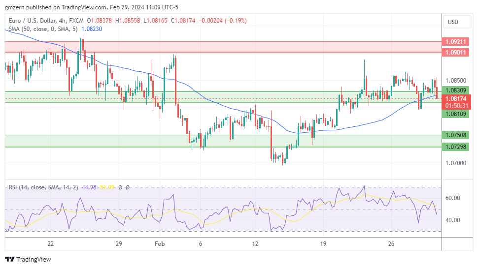 EUR/USD, GBP/USD, USD/CAD, USD/JPY Forecasts – U.S. Dollar Gains Ground ...