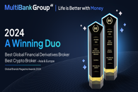 MultiBank Group 2024 Awards, FX Empire