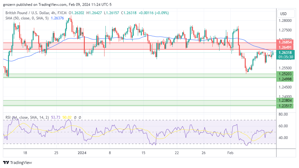 GBP/USD