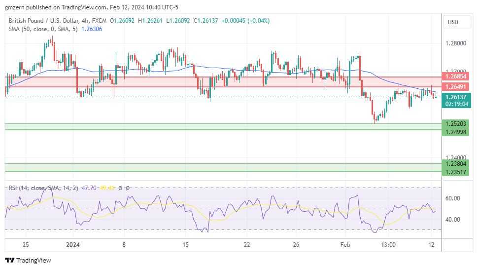 GBP/USD