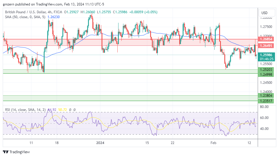 GBP/USD