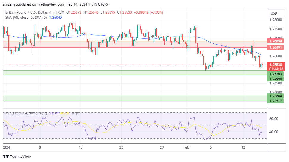 GBP/USD
