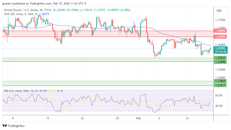 GBP/USD