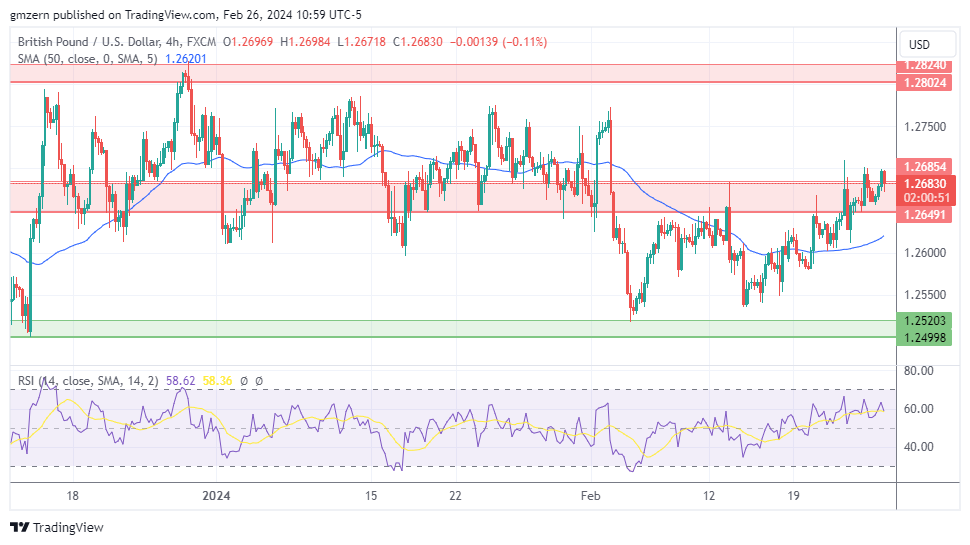 EUR/USD, GBP/USD, USD/CAD, USD/JPY Forecasts – U.S. Dollar Moves Lower ...