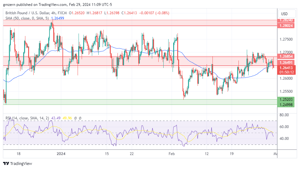 GBP/USD