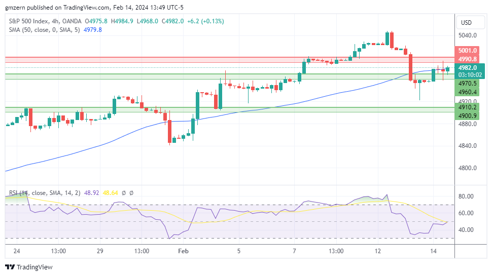 SP500