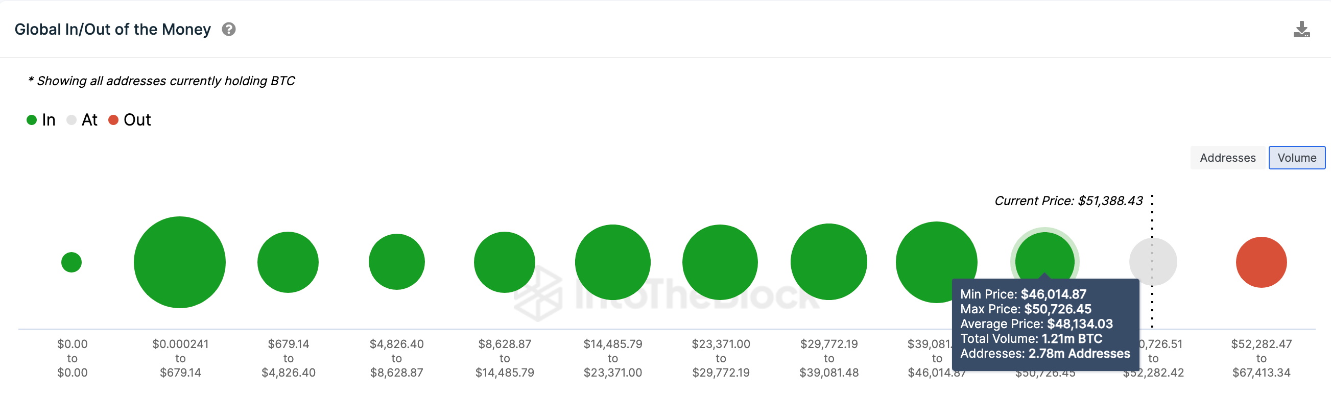 Bitcoin (BTC) Price on Edge —$50k Reversal or $60k Breakout? | Nasdaq