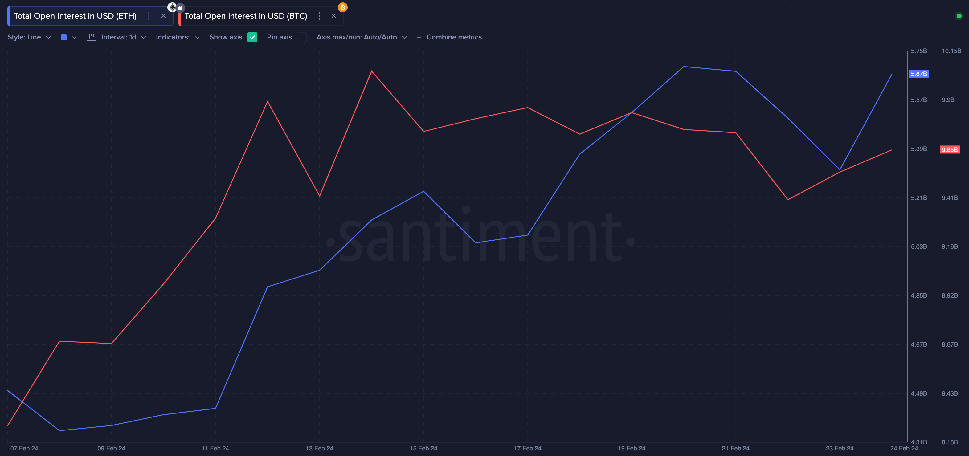 ETH Price Outshined BTC by $30B Last Week: Why, and What Next? | Nasdaq