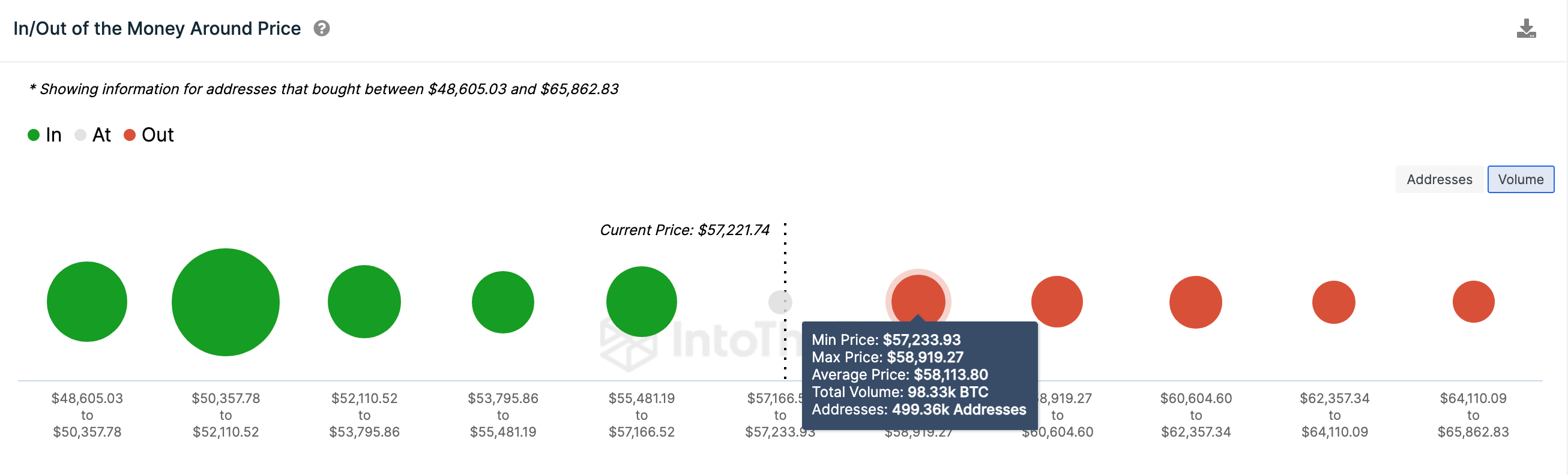 Gold ETFs Slump Driving Bitcoin (BTC) Price to $60k —Bloomberg Analysts |  Nasdaq